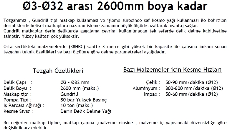 Gundrill Derin Delik Delme Hizmeti